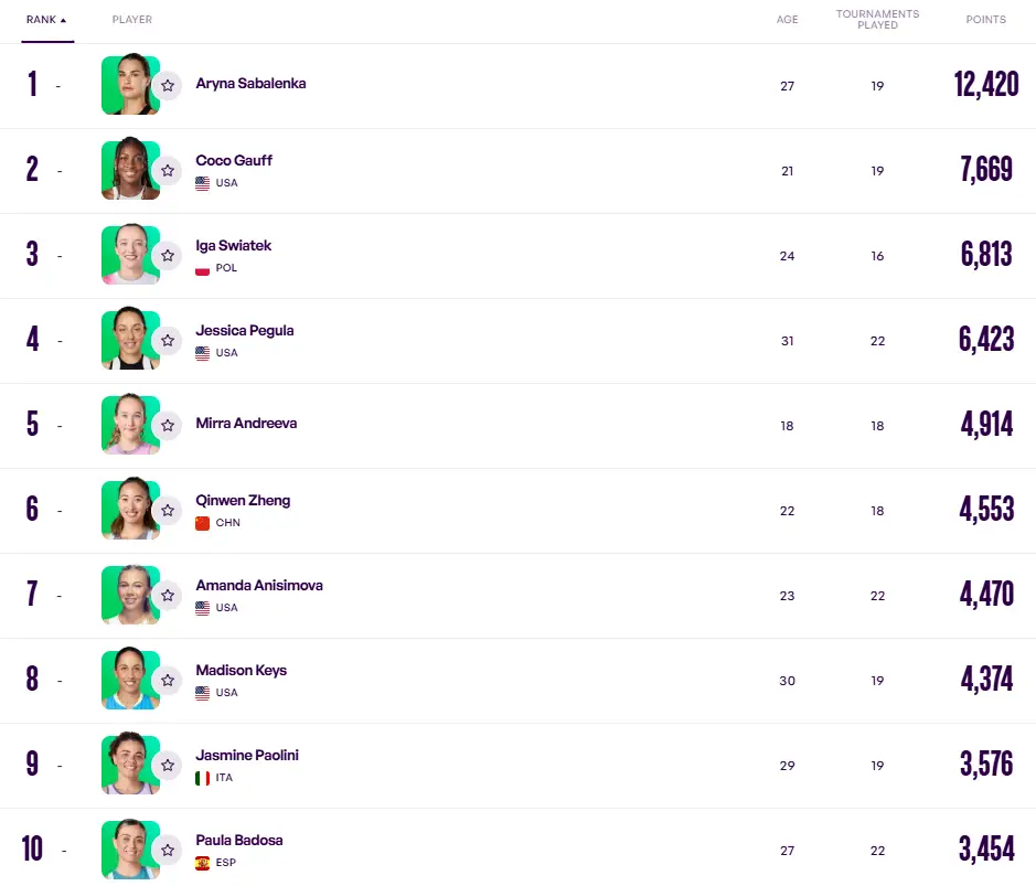 classement tennis femme