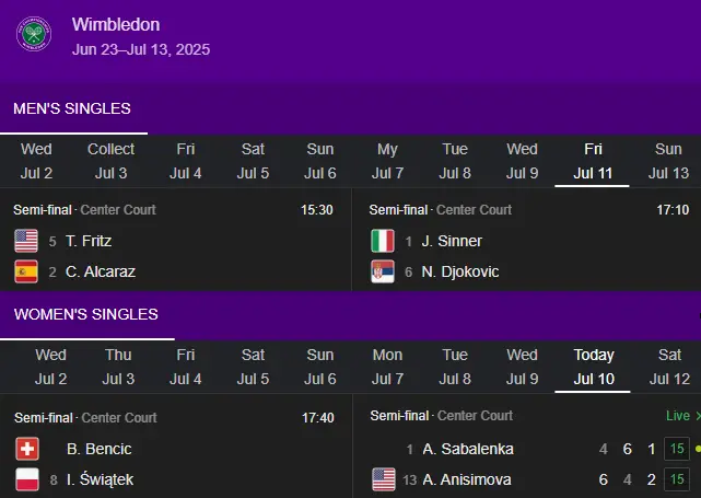 tennis Wimbledon 2025 tableau